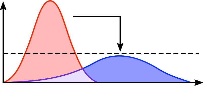 Flatten the Curve