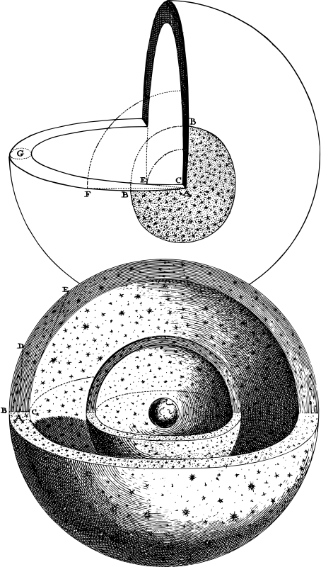 Cross Section Of Planet Interior