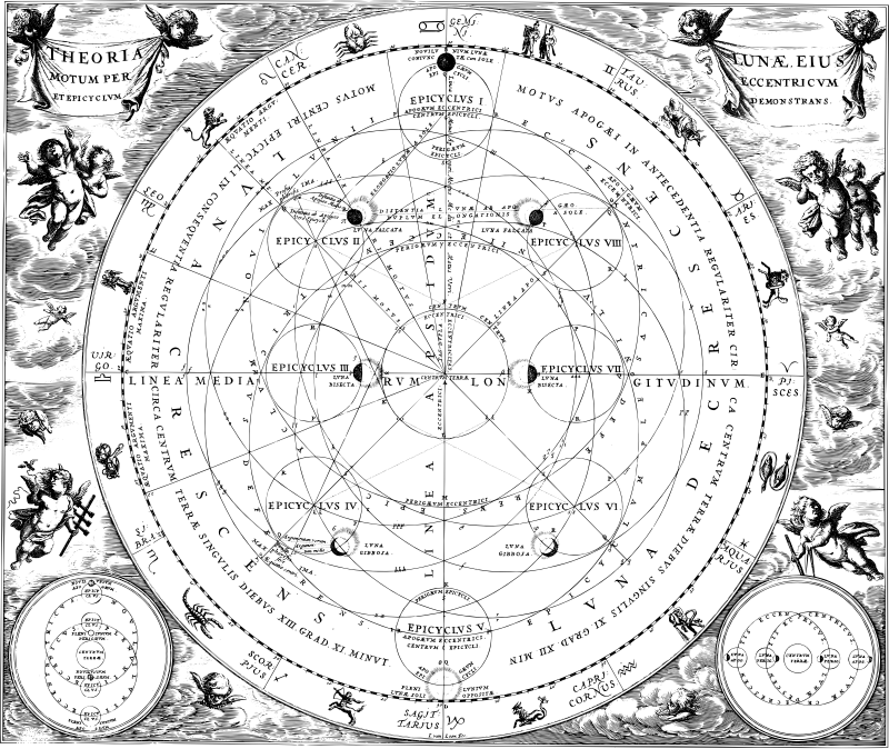 Celestial Map Of The Moon's Orbit Around The Earth