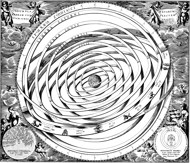 Solar System Map Of Ptolemy