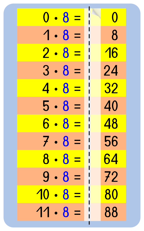 Memorize cards multiplication table 8 - Openclipart