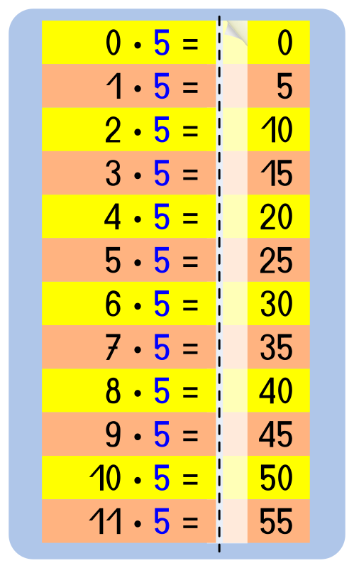 Memorize cards multiplication table 5