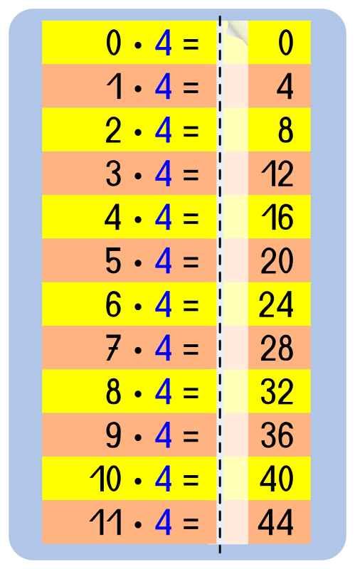 Memorize cards multiplication table 4