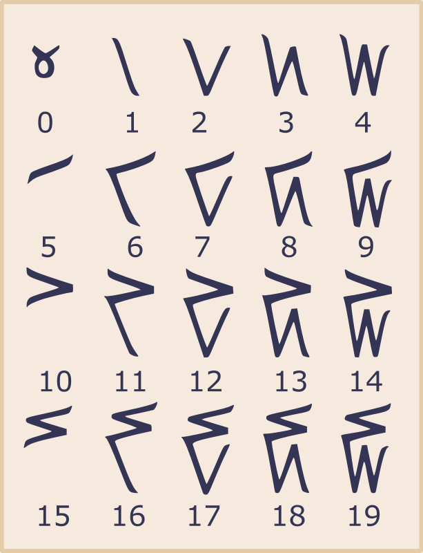 Kaktovik Numerals