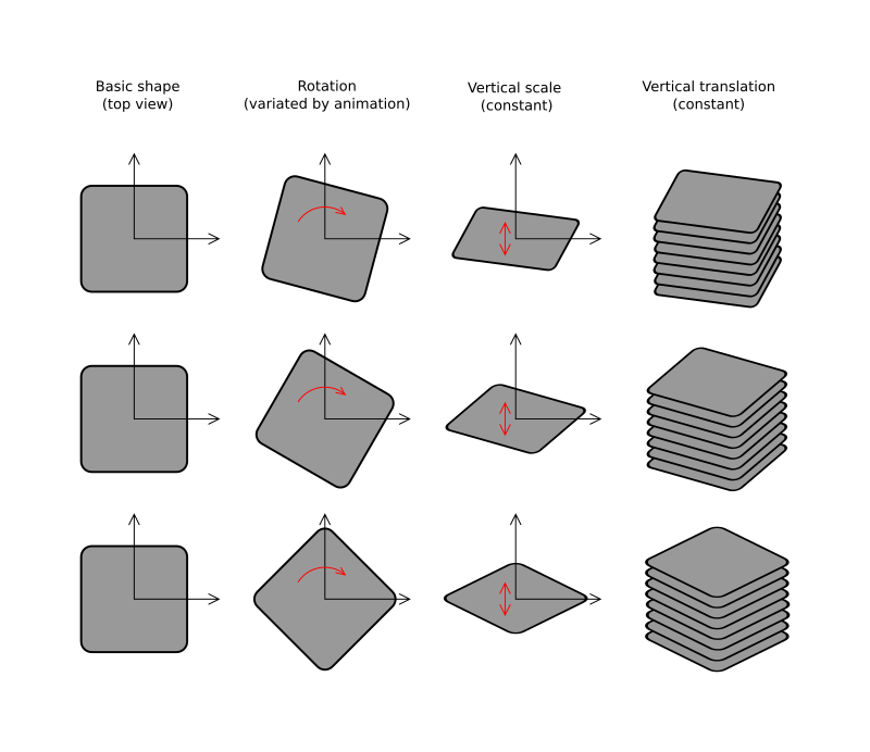 3D animation principles