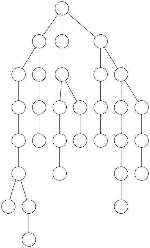 Trie Data Structure