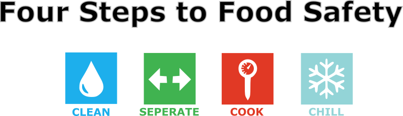 4 Steps to Food Safety