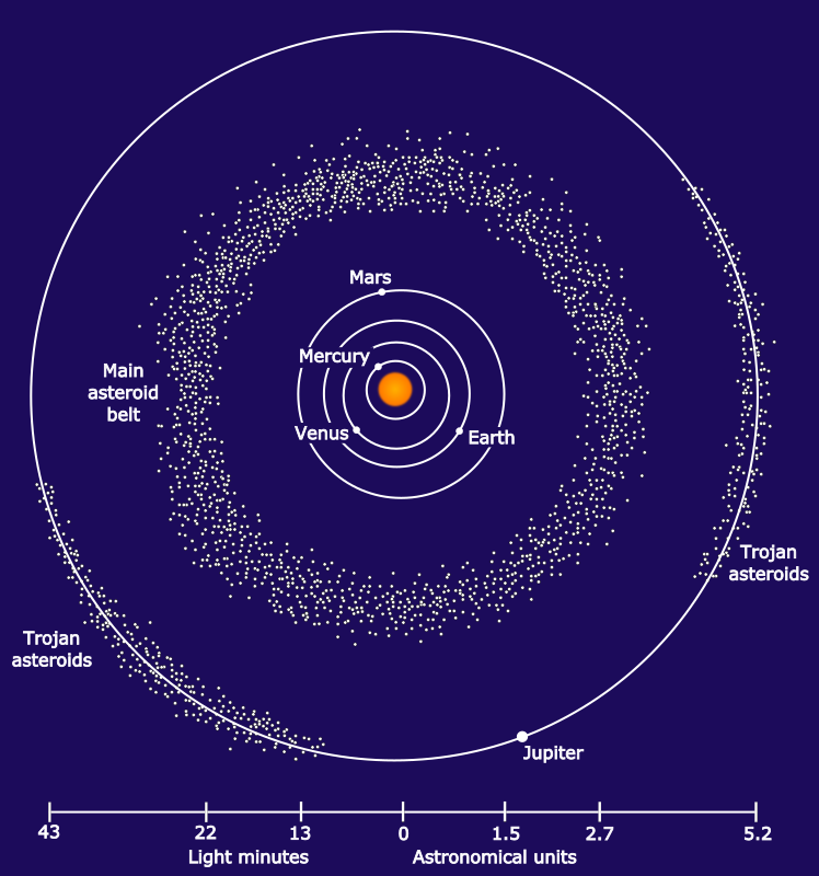 Ptolemaic system - Openclipart