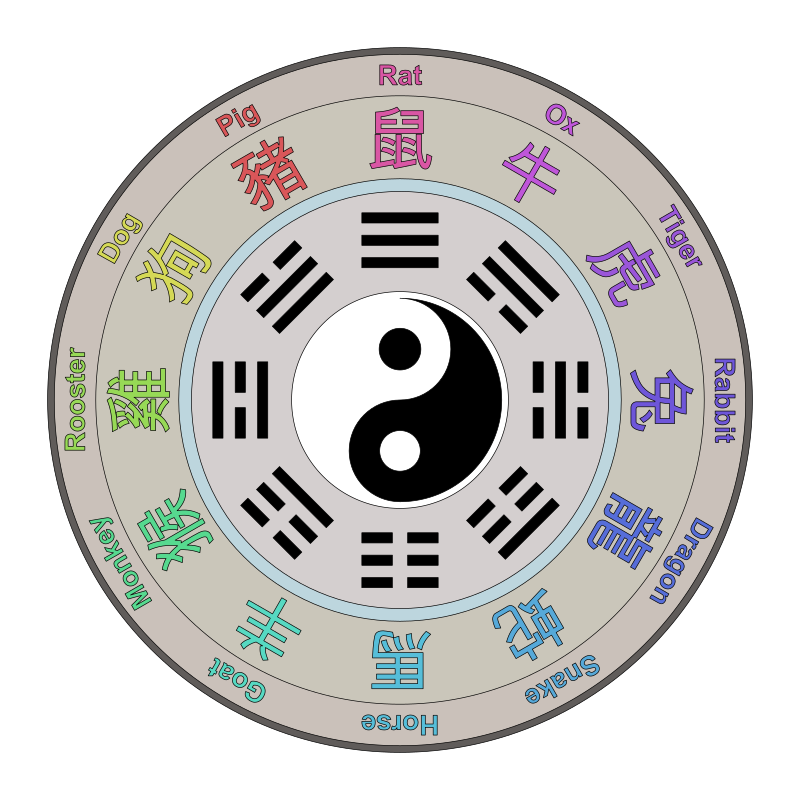 Chinese Lunar Calendar With I Ching Colour Remix Openclipart