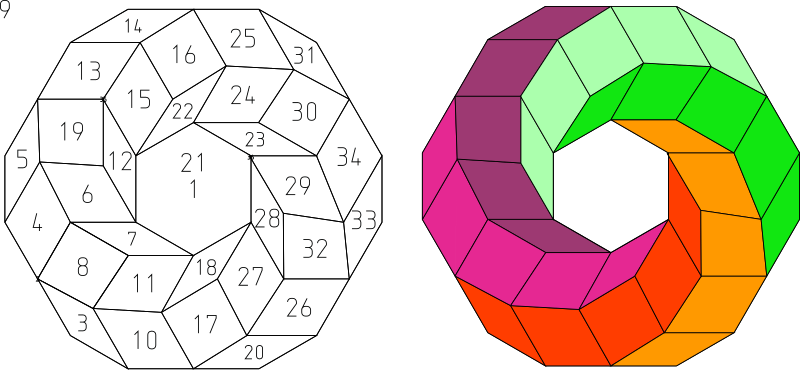 Rotating & Tumbling geometry