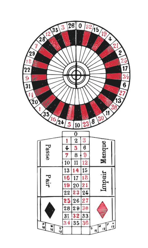 Roulette Wheel Layout