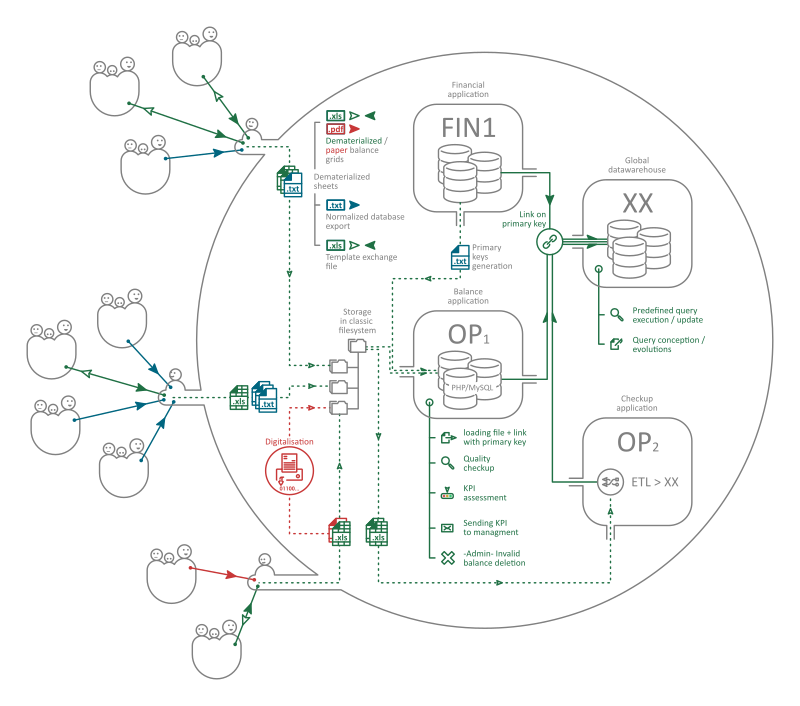 App process diagram