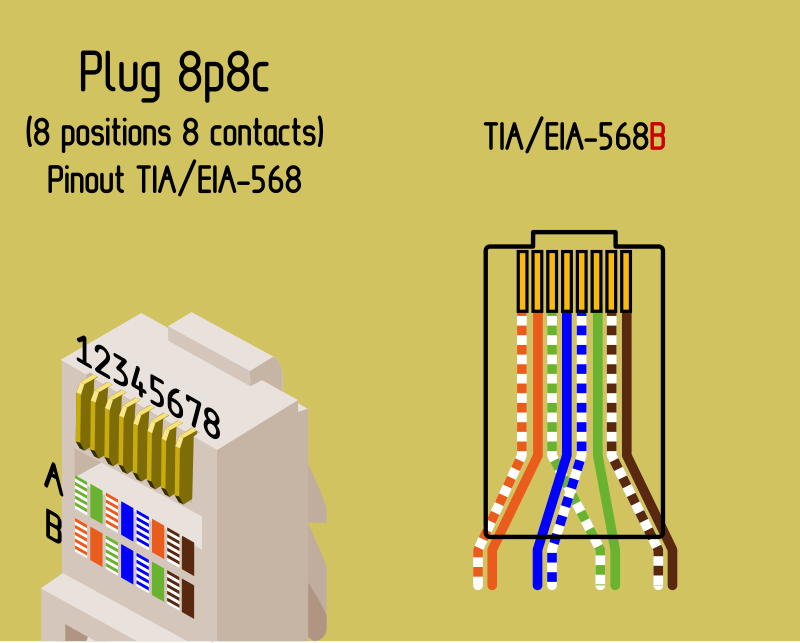 8p8c aka RJ-45 pinout by Rones