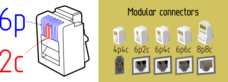 Modular connectors named 