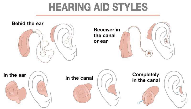 Hearing Aid Styles