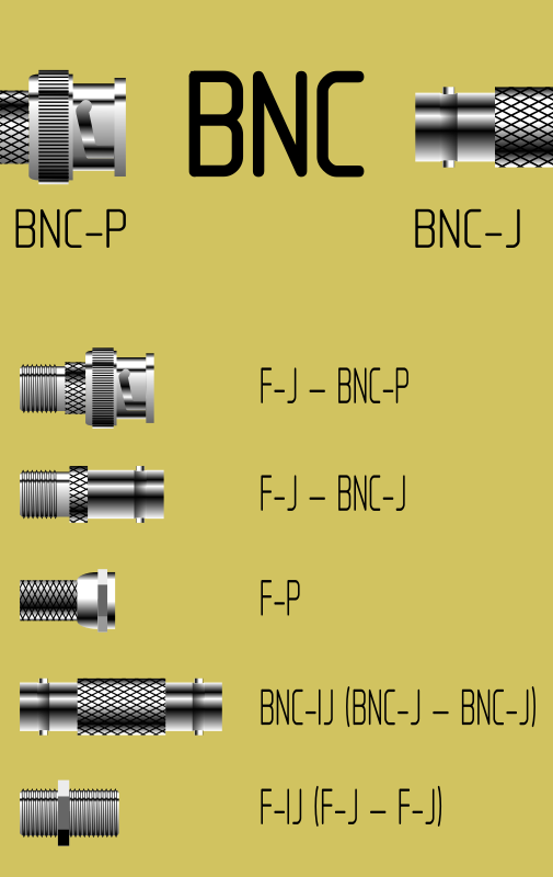 BNC kinds by Rones