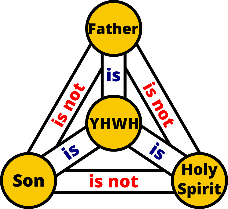 Trinity (YHWH) - Colour