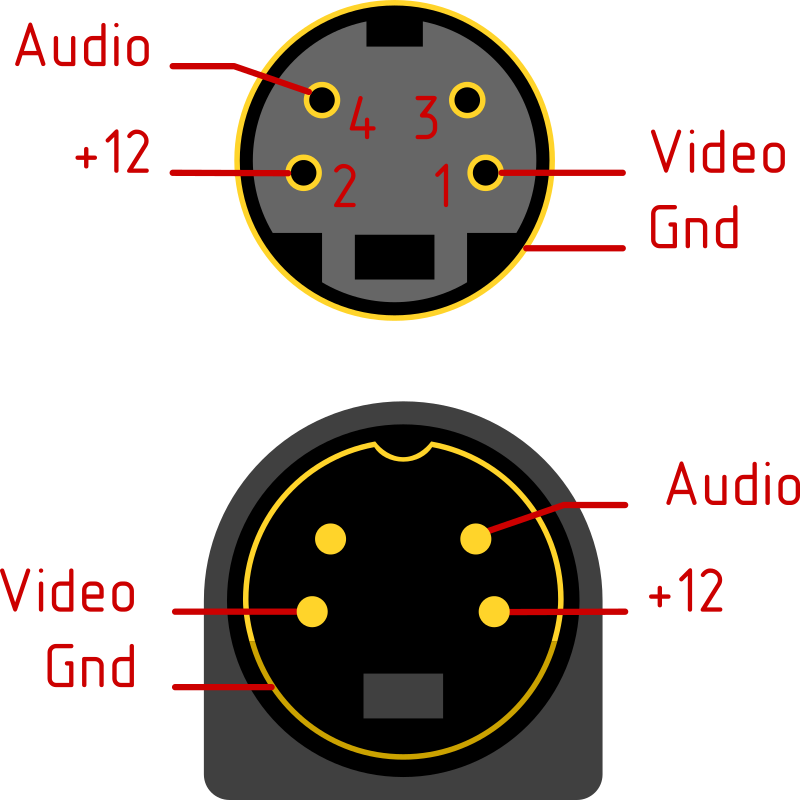 Mini-DIN pinout by Rones