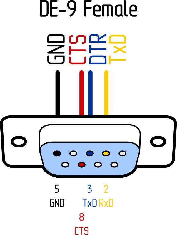 DE9 RS-232 pinout by Rones