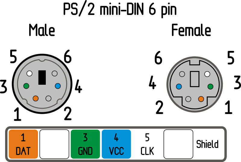 Ps2 Connector Pinout at William Hoff blog