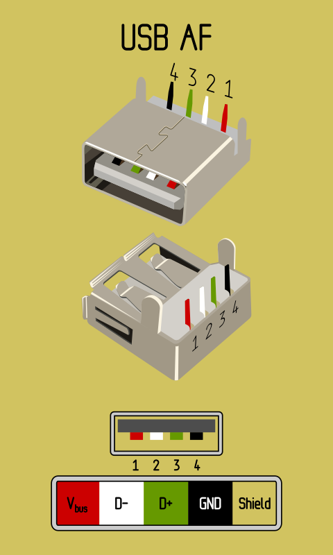 USB AF 2.0 pinout by Rones