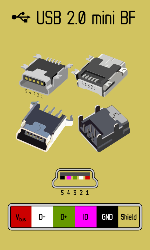 USB 2.0 mini BF overview by Rones