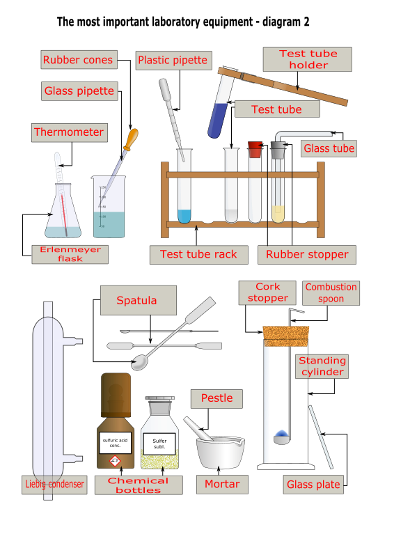 science equipment labeled