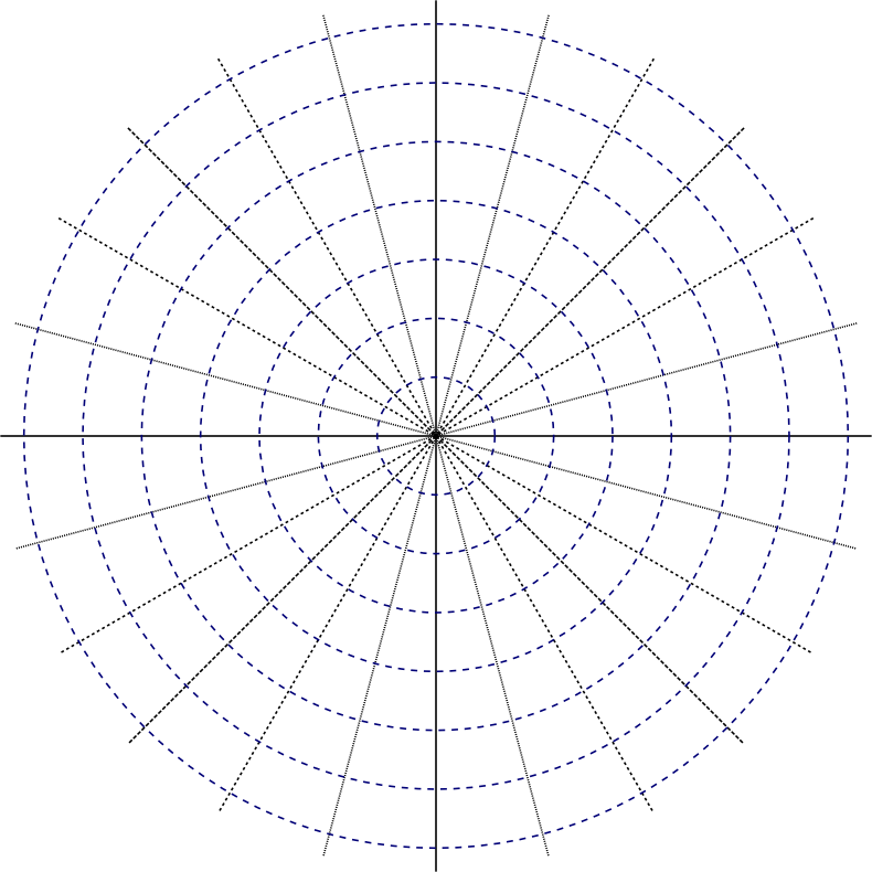 Polar Coordinates