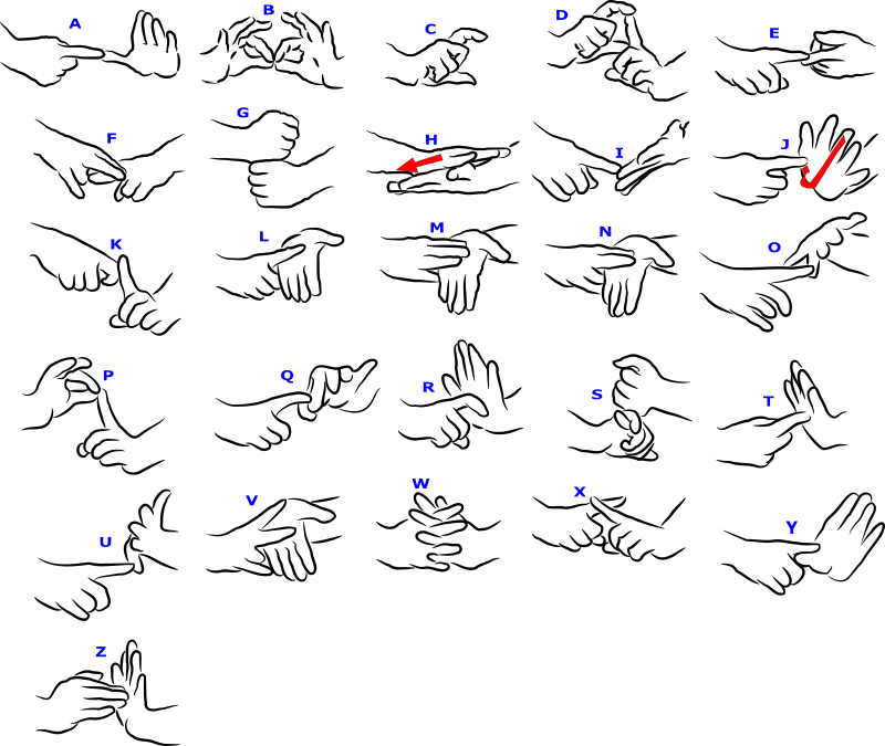Two Hand Finger Spelling