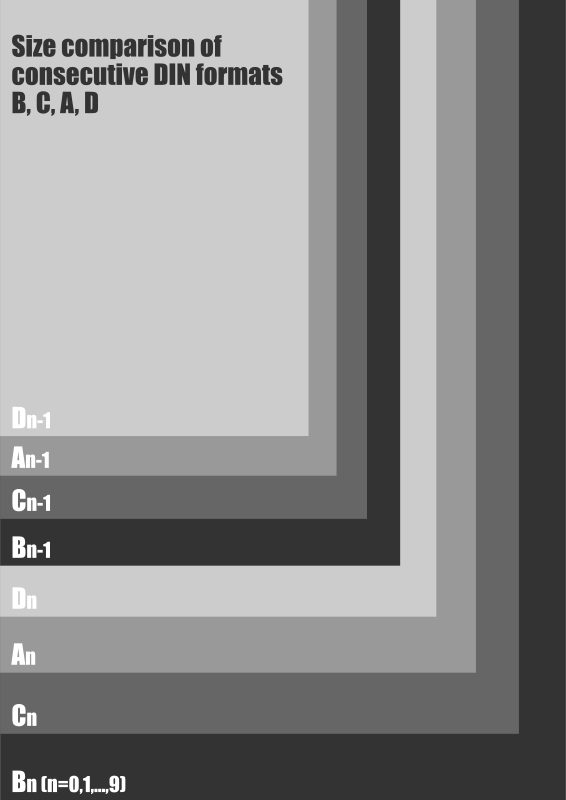 Size comparison of DIN paper formats A, B, C, D