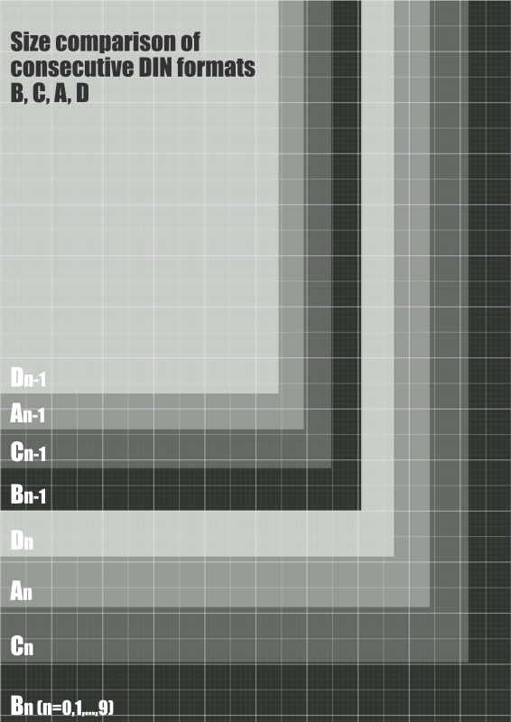 Size comparison of DIN paper formats A, B, C, D with grid