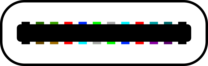 USB-C Pin Functions