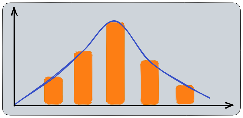 Product Life Cycle