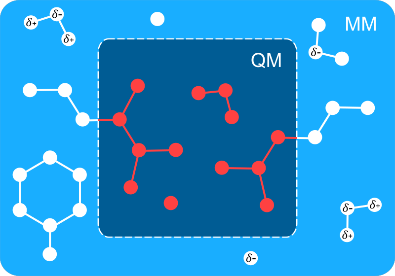 QM/MM method