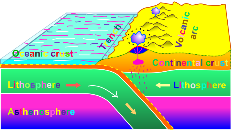 Oceanic Continental Convergence - COLOR REMIX