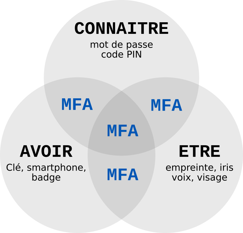 MFA