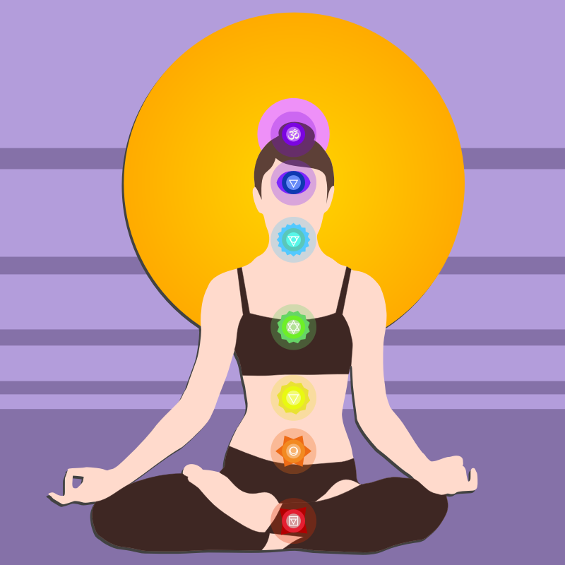 7 Chakras of Energy - Yoga