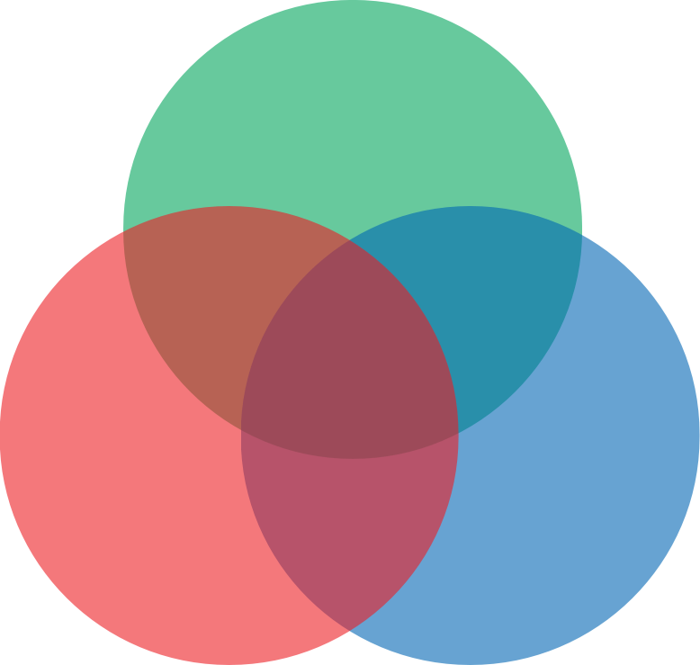 venn diagram of 3 colors v1