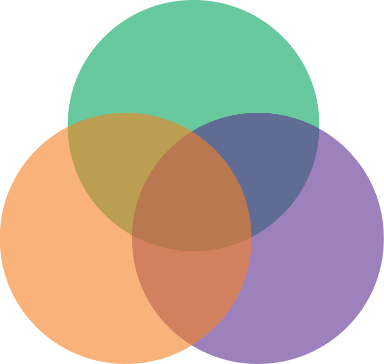 venn diagram of 3 colors - green, orange, purple