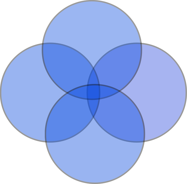 4 Sets Venn Diagram Template