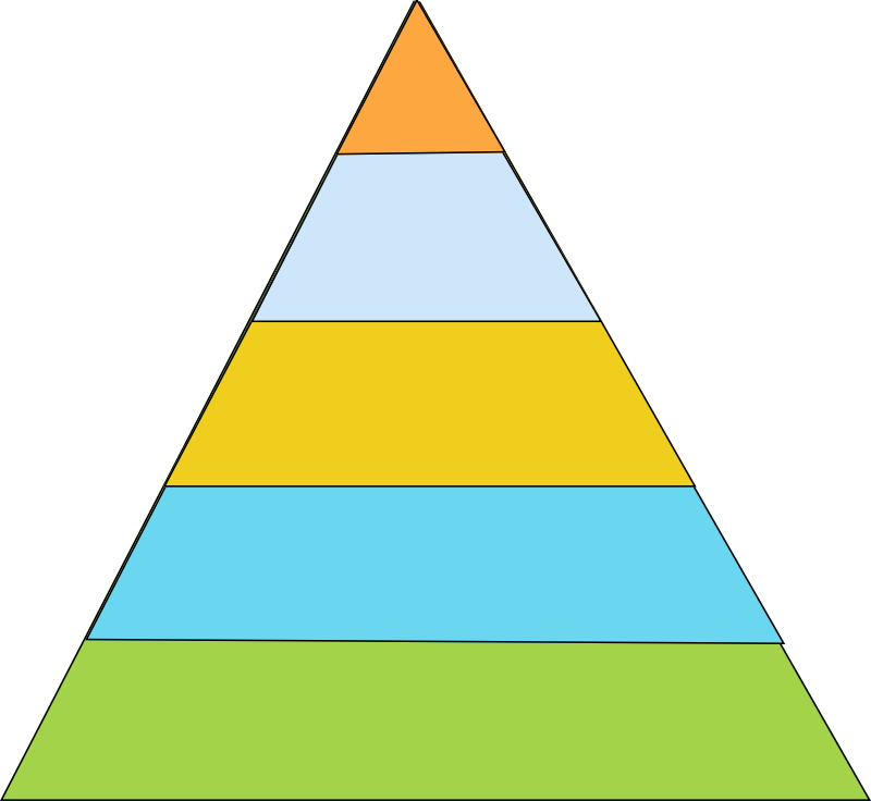 5 layer pyramid diagram - Openclipart