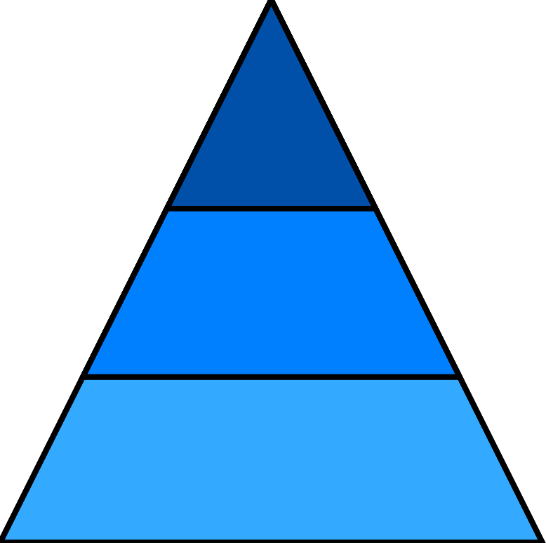 3 layer pyramid in blue - Openclipart