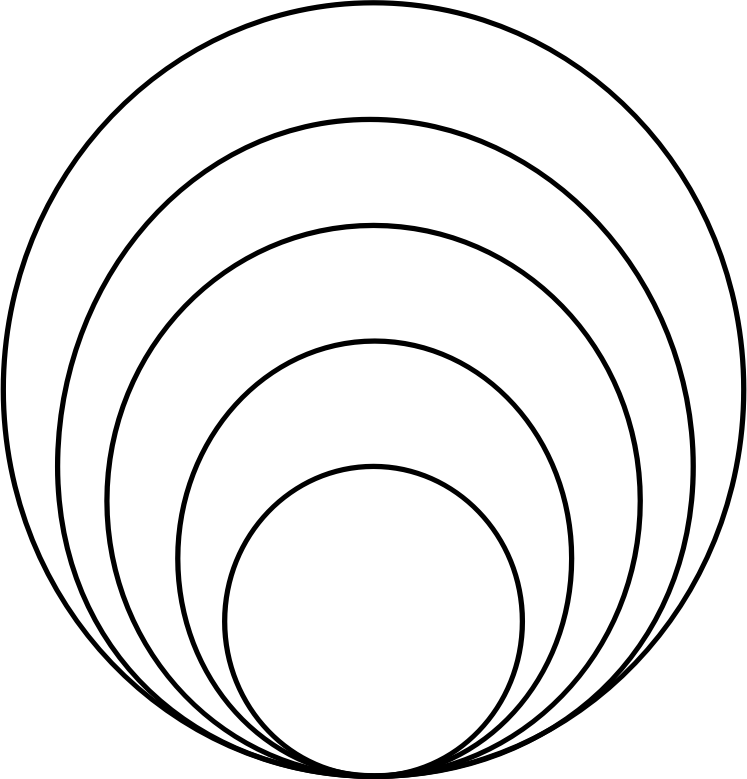 Onion diagram template 5 layers transparent