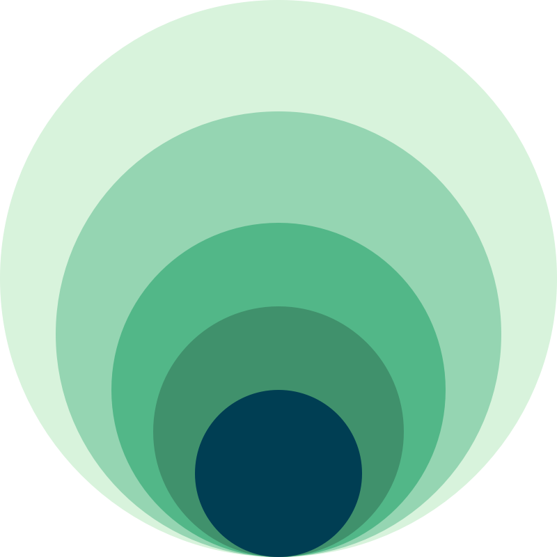 5 layer green onion diagram template 