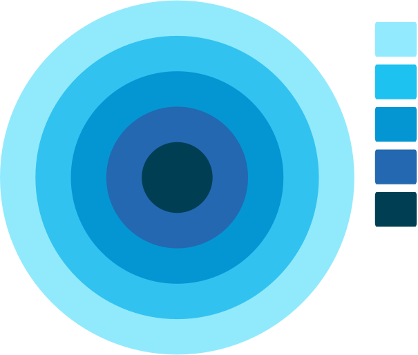 5 layer blue onion diagram with legend key 