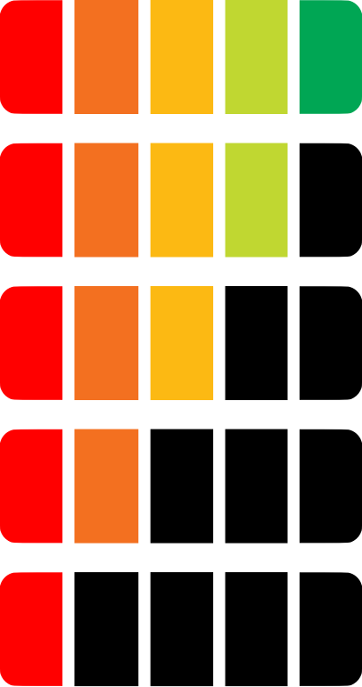 Energy level remaining scale - tetris style 