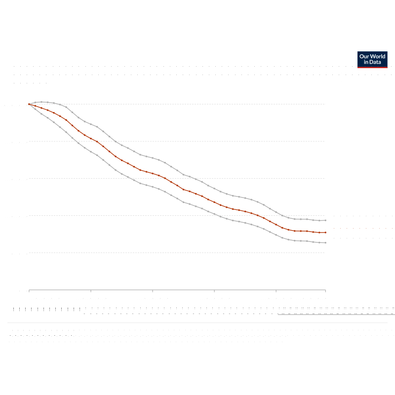 Global Living Planet Index