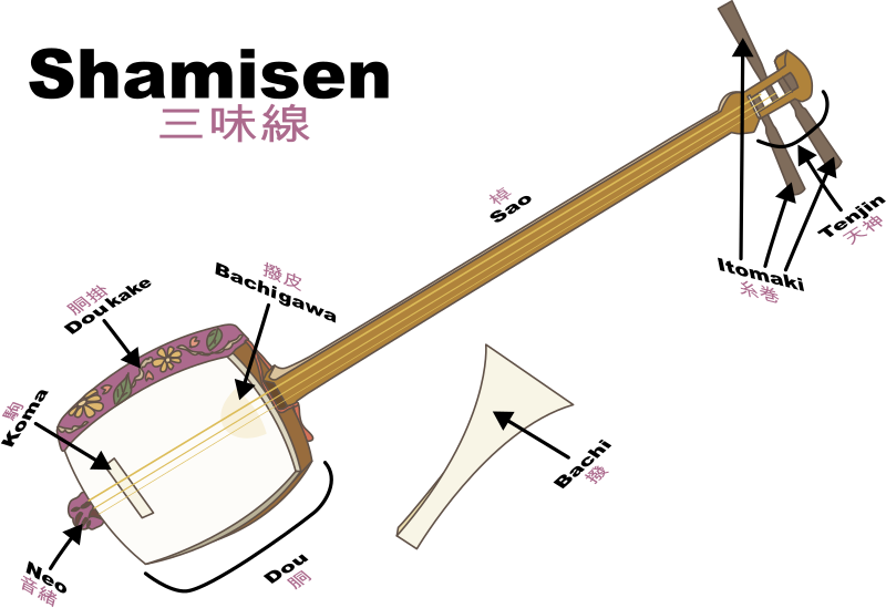 Shamisen Diagram