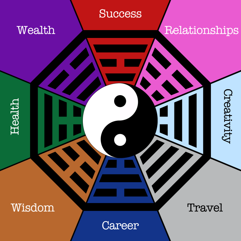 Bagua map