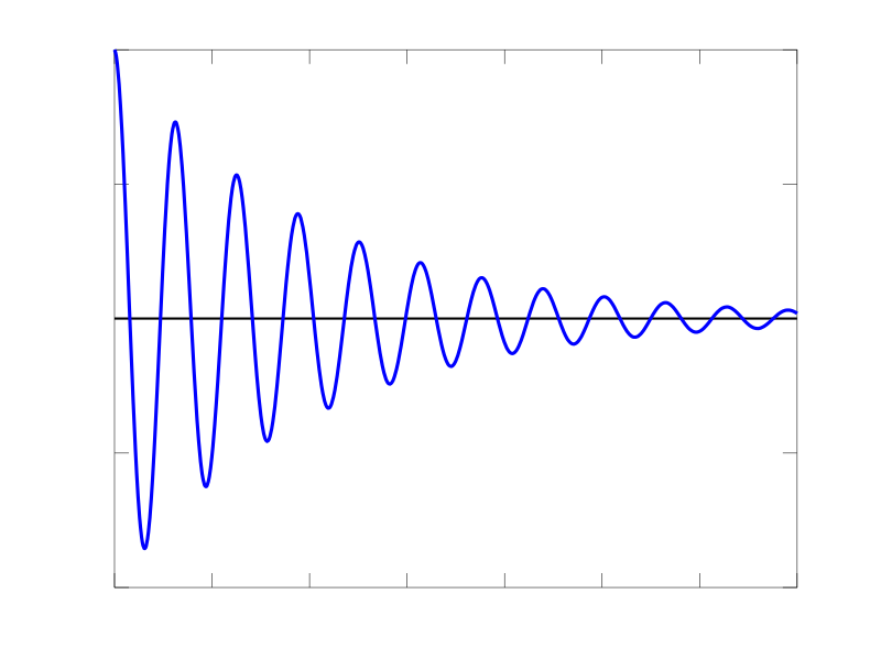 amplitude